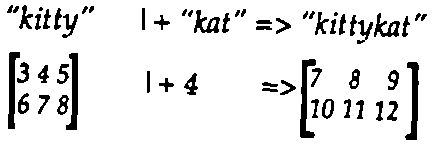 "kitty" |+ "kat" => "kittykat" [3 4 5 6 7 8] |+ 4 = [7 8 9 10 11 12]