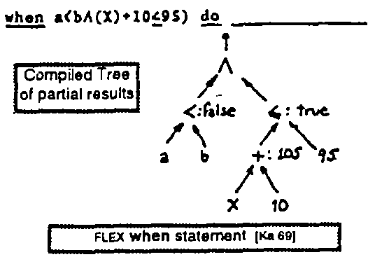 FLEX when statement [Ka 69]